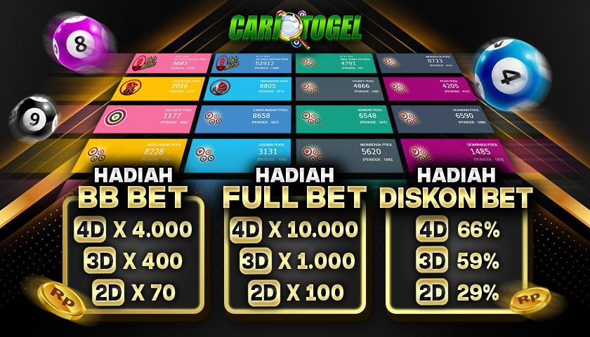 Permainan Togel Telkomsel: Cara Bermain dan Menang