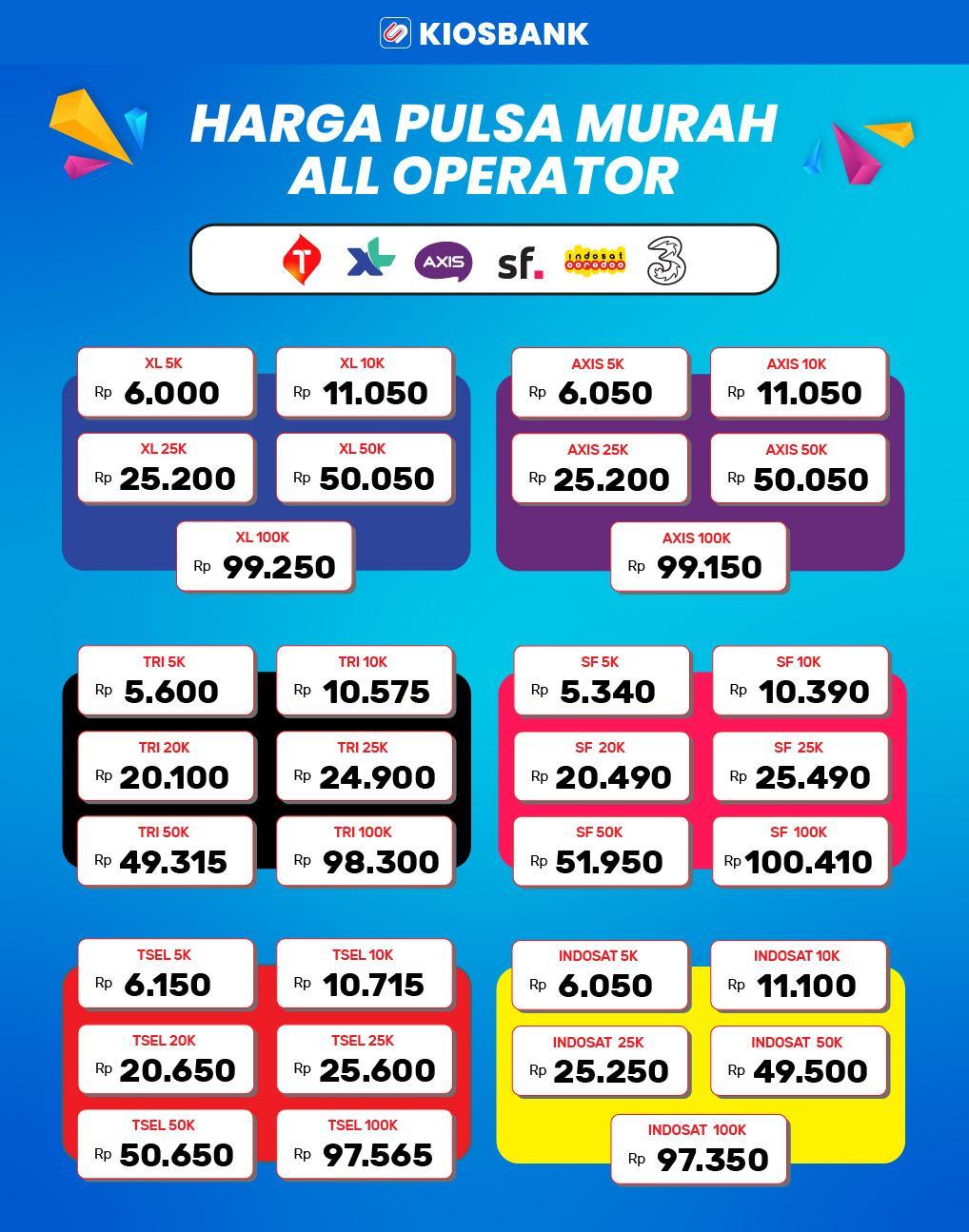Daftar Depo 5k Telkomsel: Cara Mudah Isi Pulsa di Telkomsel